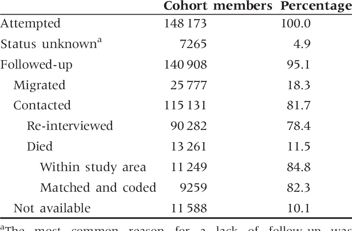 Distribution Of House To House Follow Up, Mumbai Cohort - Number (717x471), Png Download