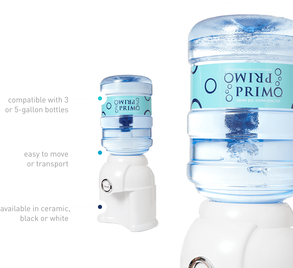 Compatible With 3 Or 5-gallon Bottles - Primo Water (1225x1069), Png Download