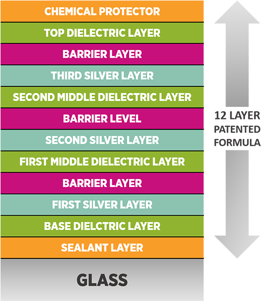 This Is No Ordinary Window Coating, Either - Mobilking (600x599), Png Download