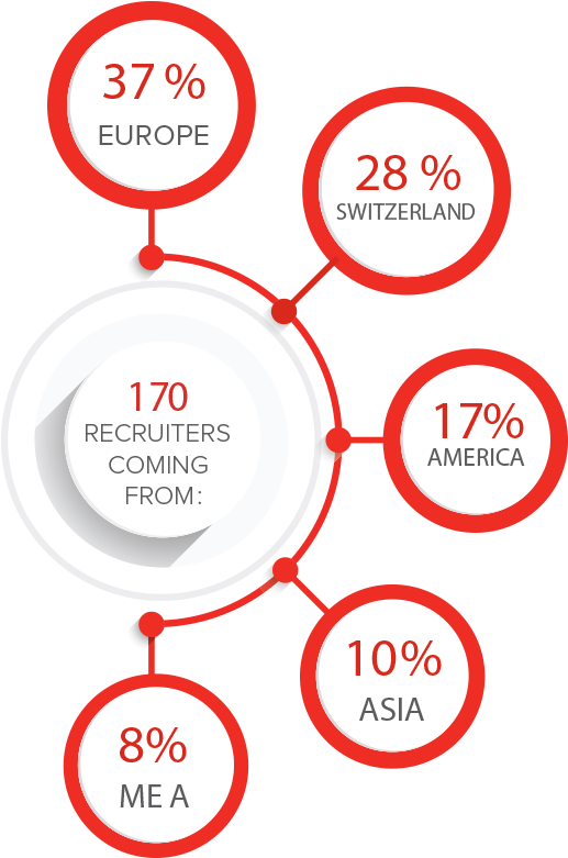 International Recruitment Forum - Epochenjahr 1917 (542x788), Png Download