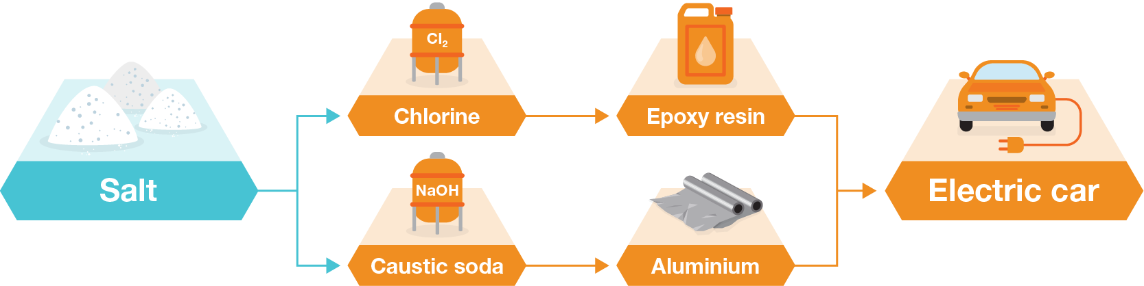 Solving The Energy Challenge (1667x418), Png Download