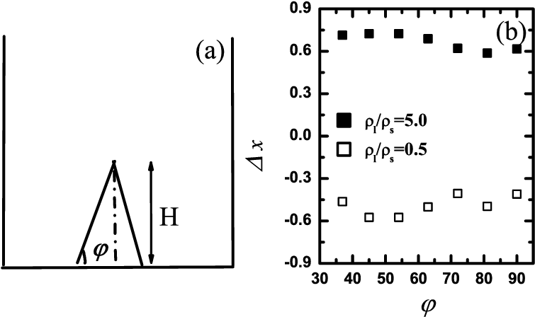 The Left Panel Shows The Shape Of The Isosceles Triangle - Diagram (770x465), Png Download