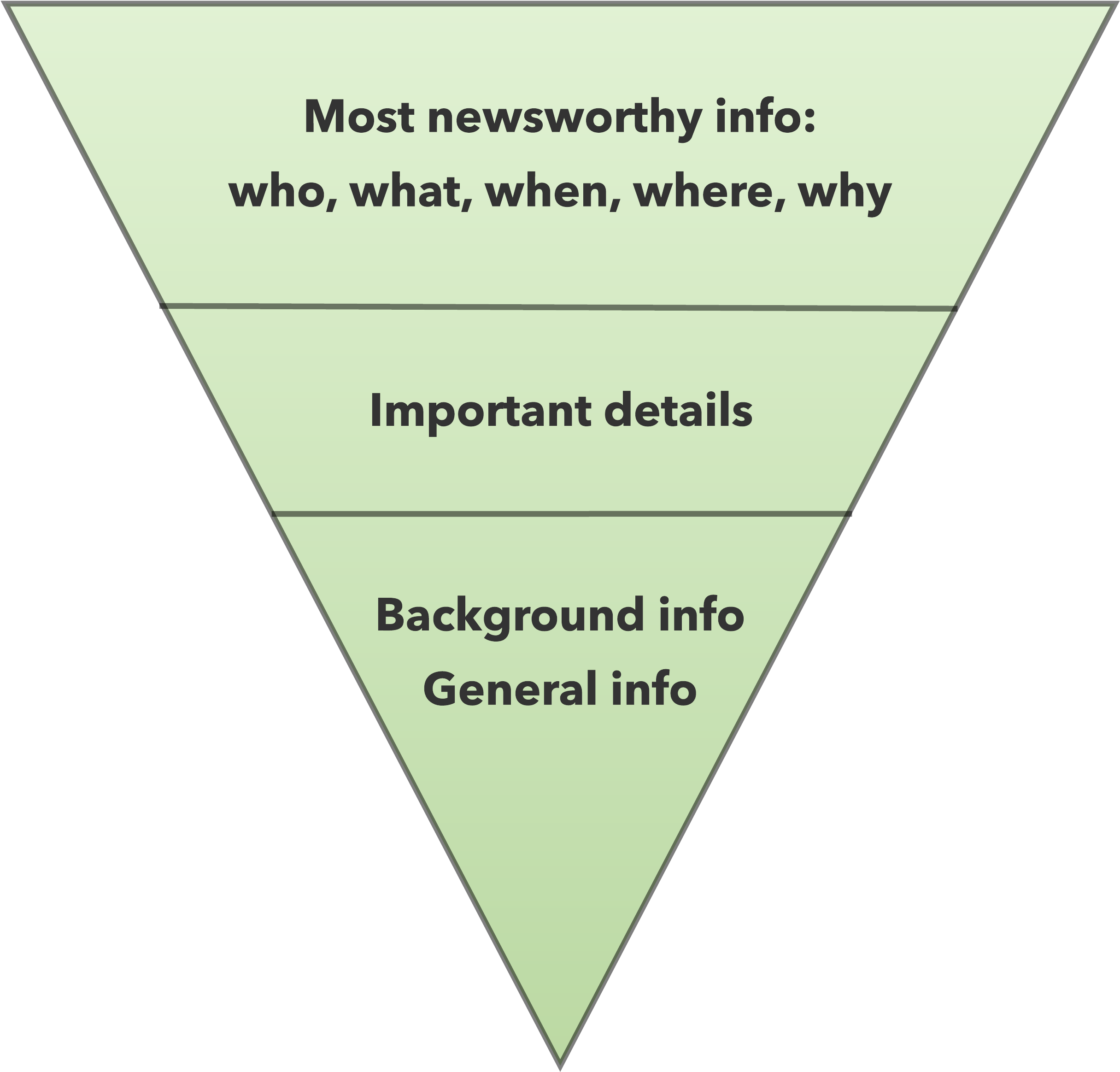 Brainstorm Your Main Message & Its Supporting Details - Levels Of Explanation Reductionist (2500x2500), Png Download