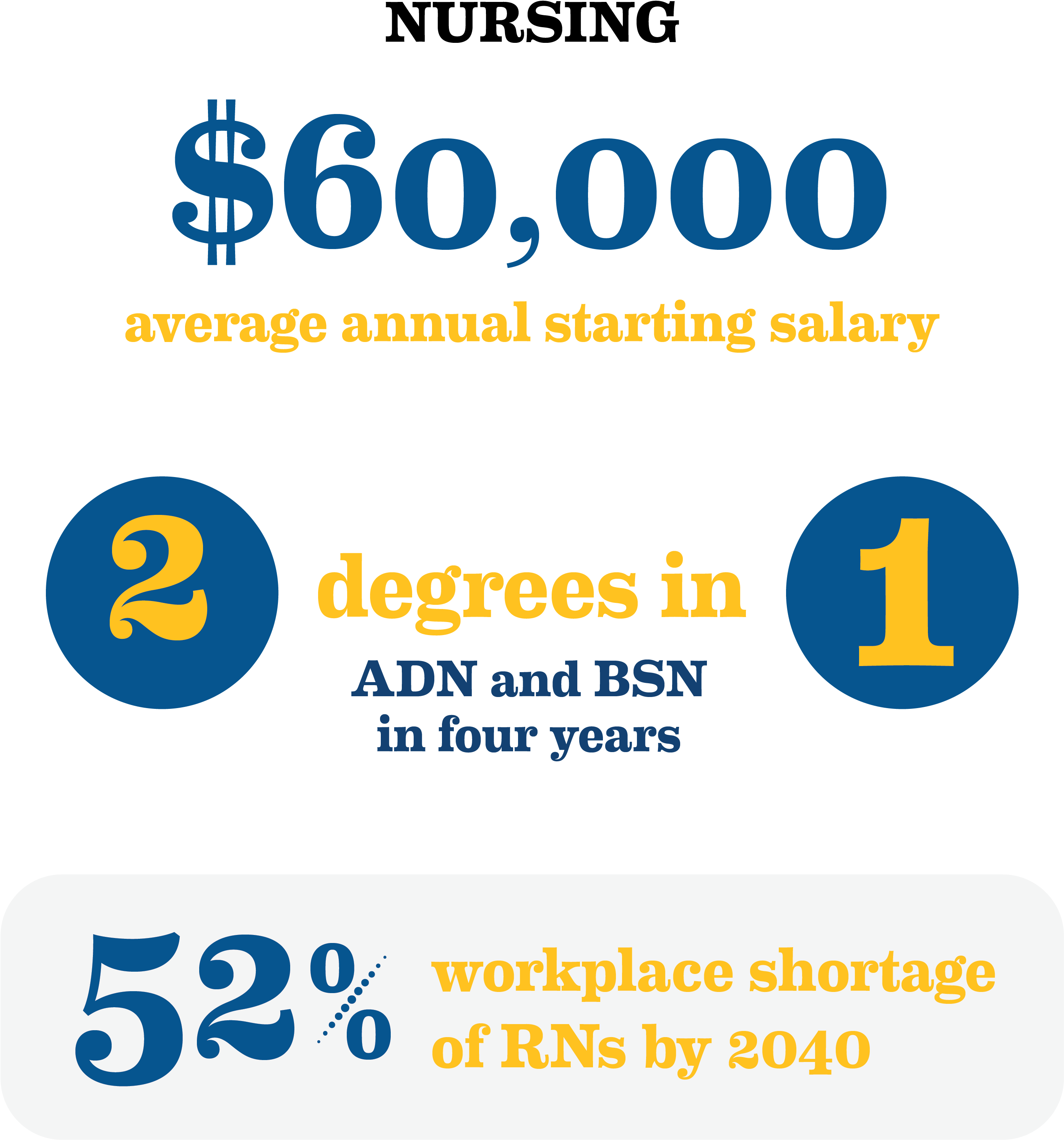 Nursing Statistics - Graphic Design (2782x2999), Png Download