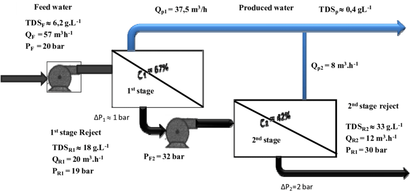 Ro Modules Feed And Outlet Data Iii - Diagram (850x403), Png Download