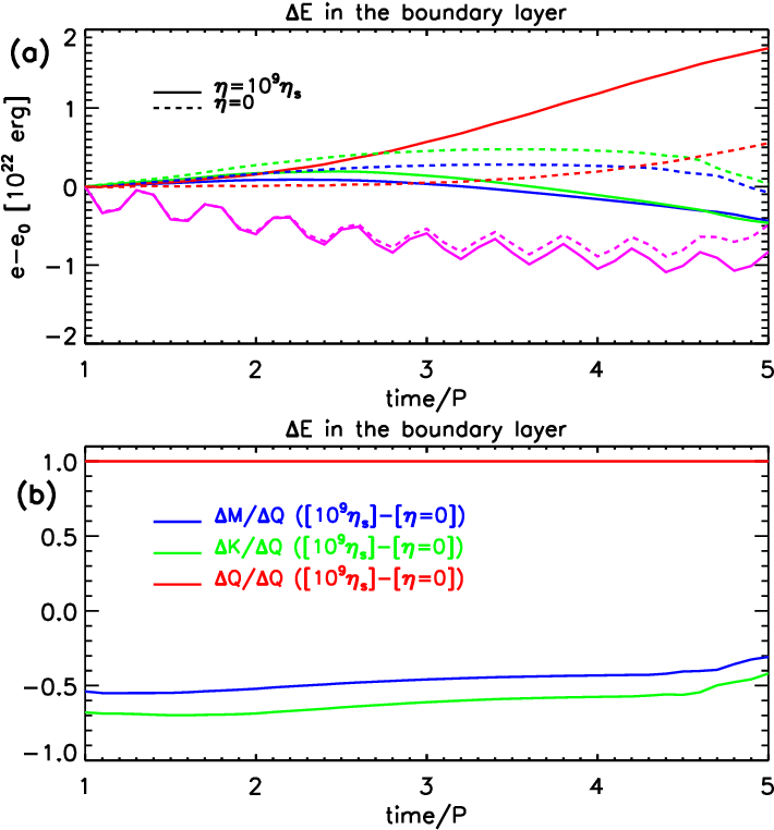 Difference In Energy In The Boundary Shell Between - Diagram (756x765), Png Download