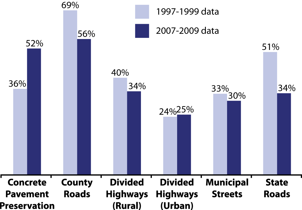 Pavement Construction Costs - Plot (1052x732), Png Download