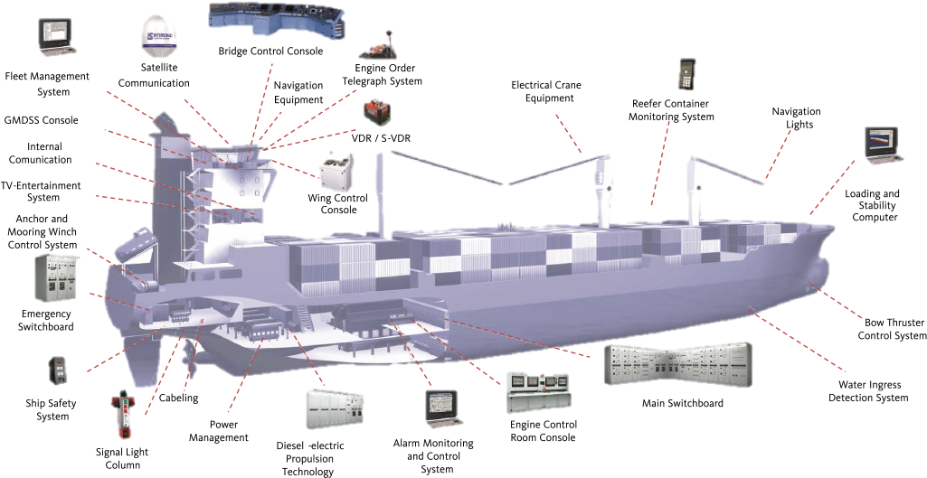 We Are Specialized In Design, Production And Integration - Electrical Design Of A Ship (1200x537), Png Download
