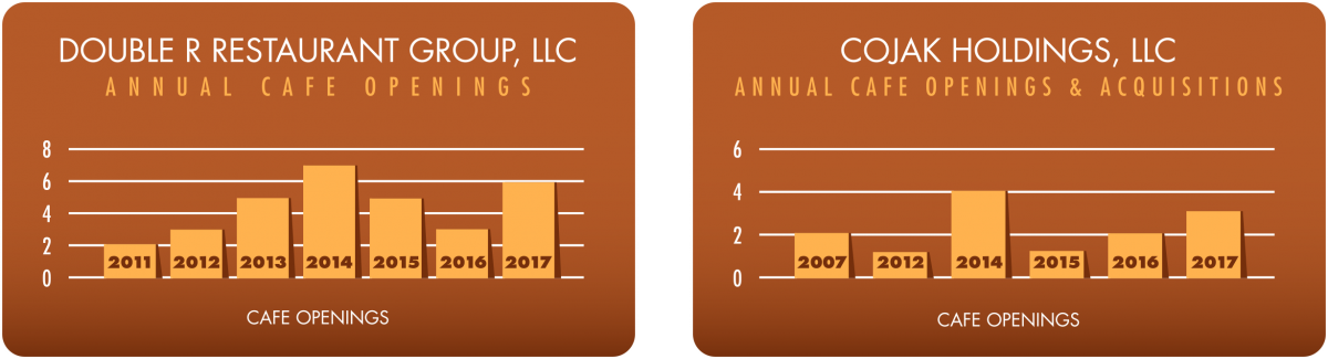 Over The Past Several Years, Each Group Has Continued - Graphic Design (1200x325), Png Download