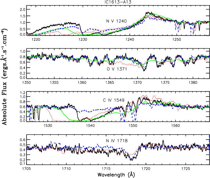 Overplotted In Red, Green And Blue Are The Spectra - Diagram (732x592), Png Download