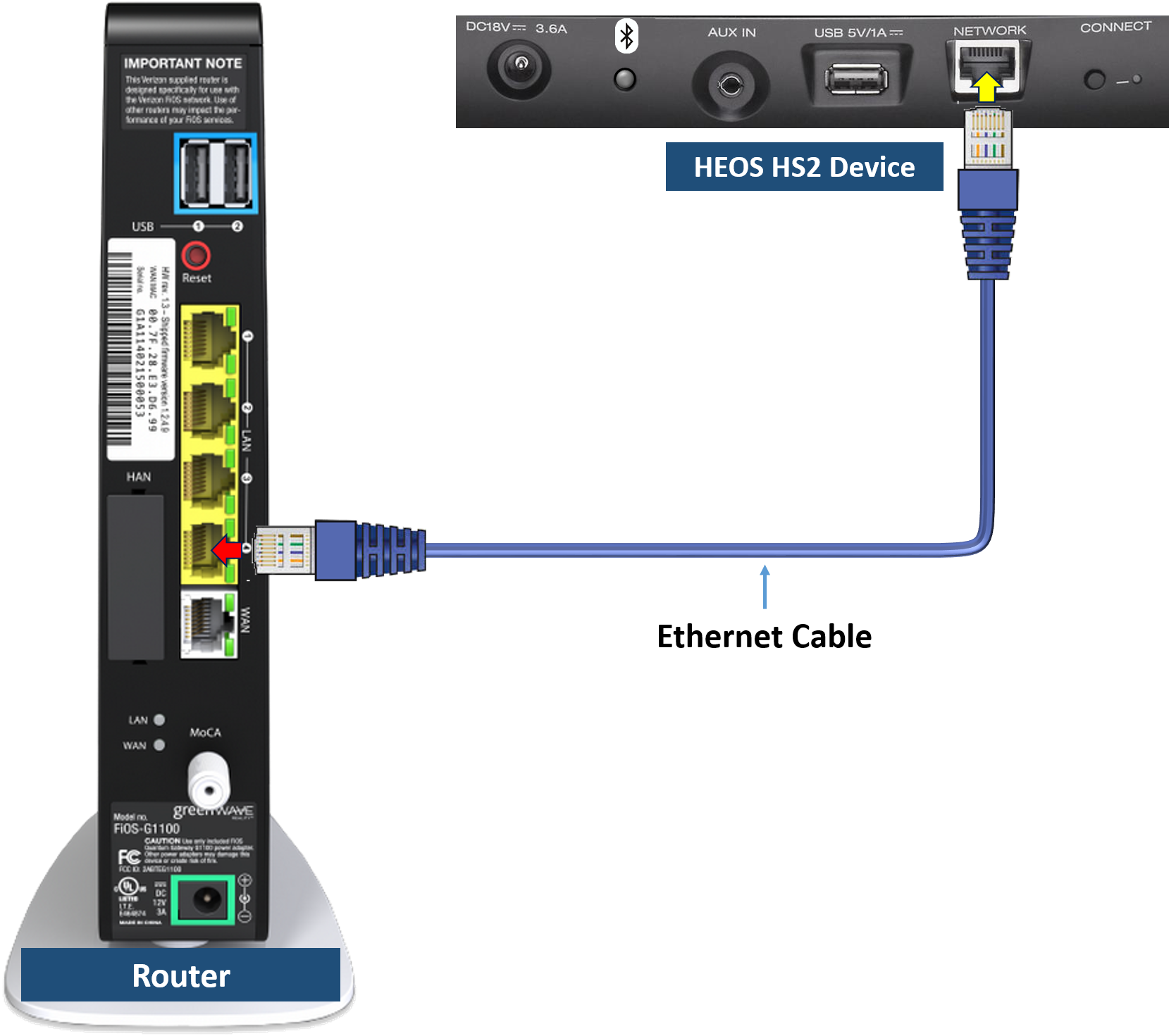 Ethernet Connection - Fios G1100 (1719x1500), Png Download