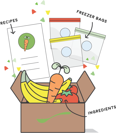 Join Now Weekly Momma Kits For Homemade Baby Food - Cartoon (546x620), Png Download