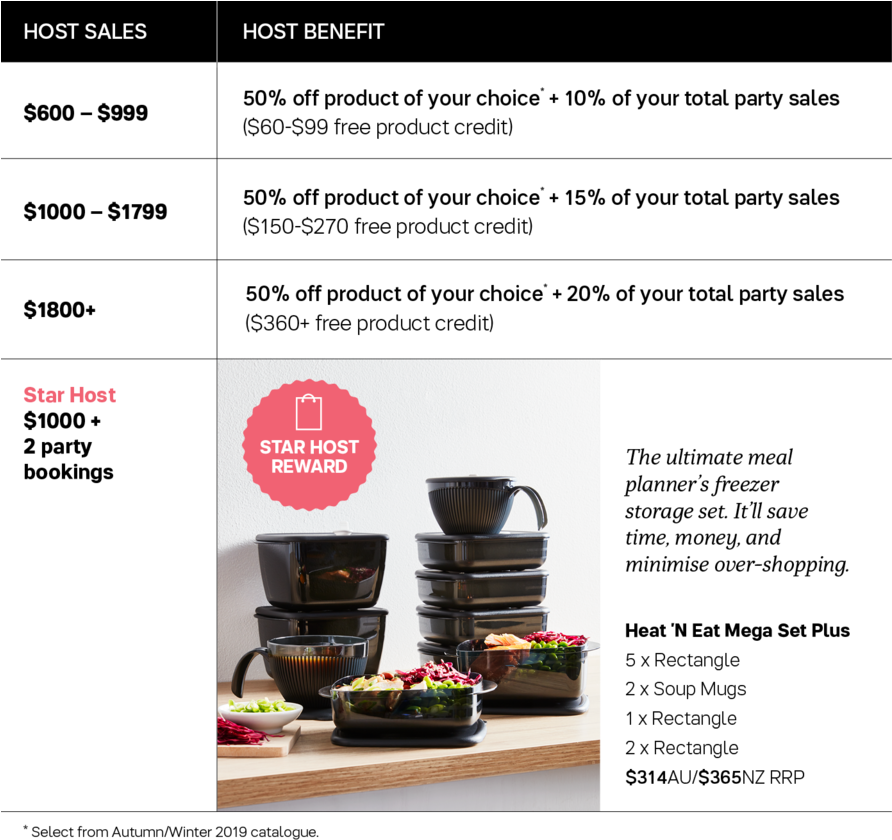Host Rewards - Fondue (891x868), Png Download