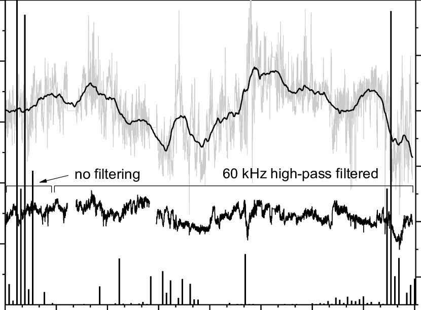 Indoor Climate In The Gallery Of Decorative Art In - Diagram (830x612), Png Download