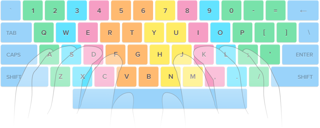 Adopt A Relaxed Stance - Magic Keyboard With Numeric Keypad Us English Space (1024x411), Png Download