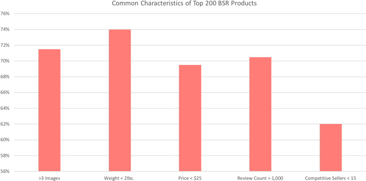 However, It's Also Key To See Which Categories Are - Immigranten In Nederland (1200x608), Png Download