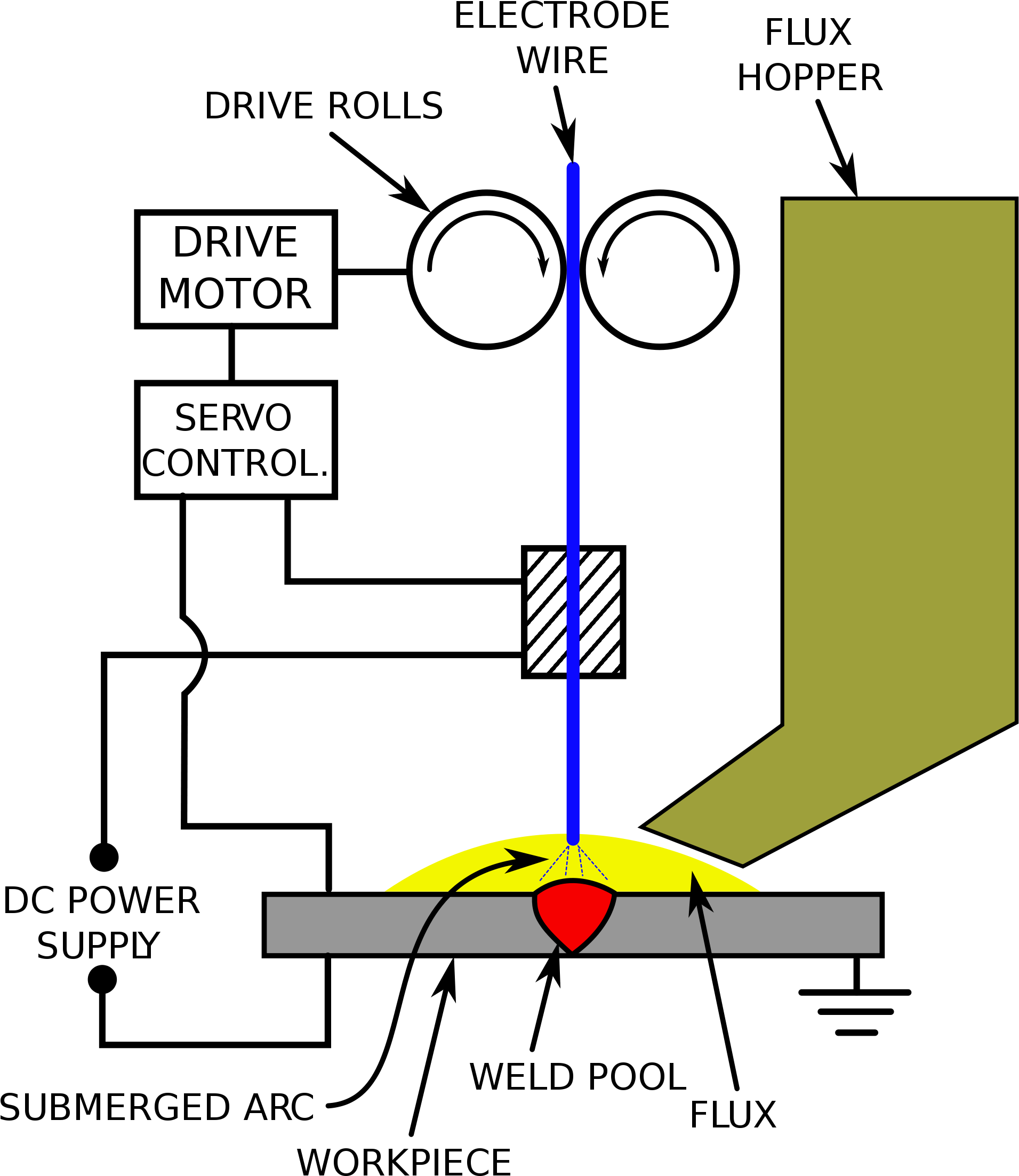 Download Open Submerged Arc Welding Sketch Png Image With No Background Pngkey Com