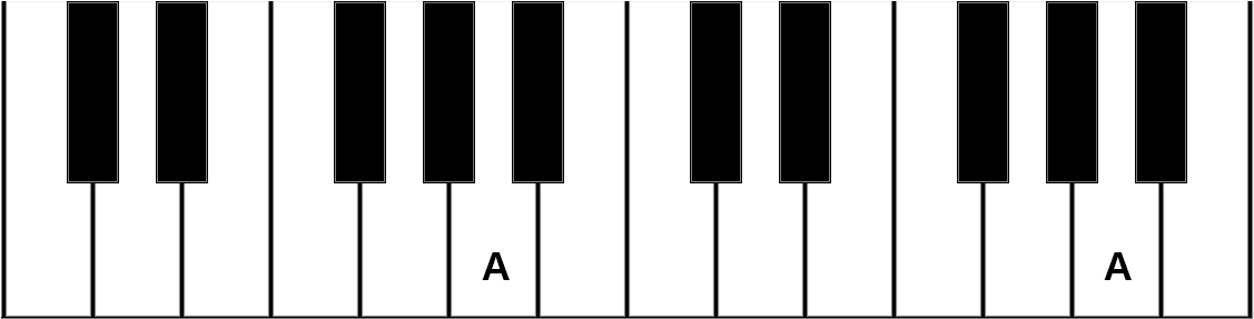 From - Musical Keyboard (1469x503), Png Download