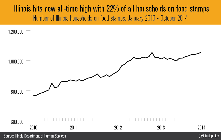 More And More Households Becoming Dependent On Food - Plot (900x571), Png Download