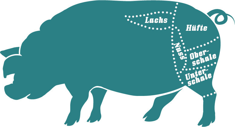 Gallery - Pork (777x421), Png Download
