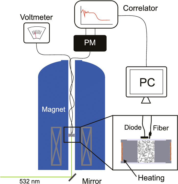 Diagram (748x823), Png Download