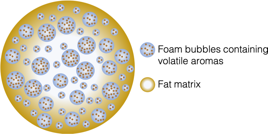 Illustration Of Micro-foamed Micropow Powder For Application - Circle (930x464), Png Download
