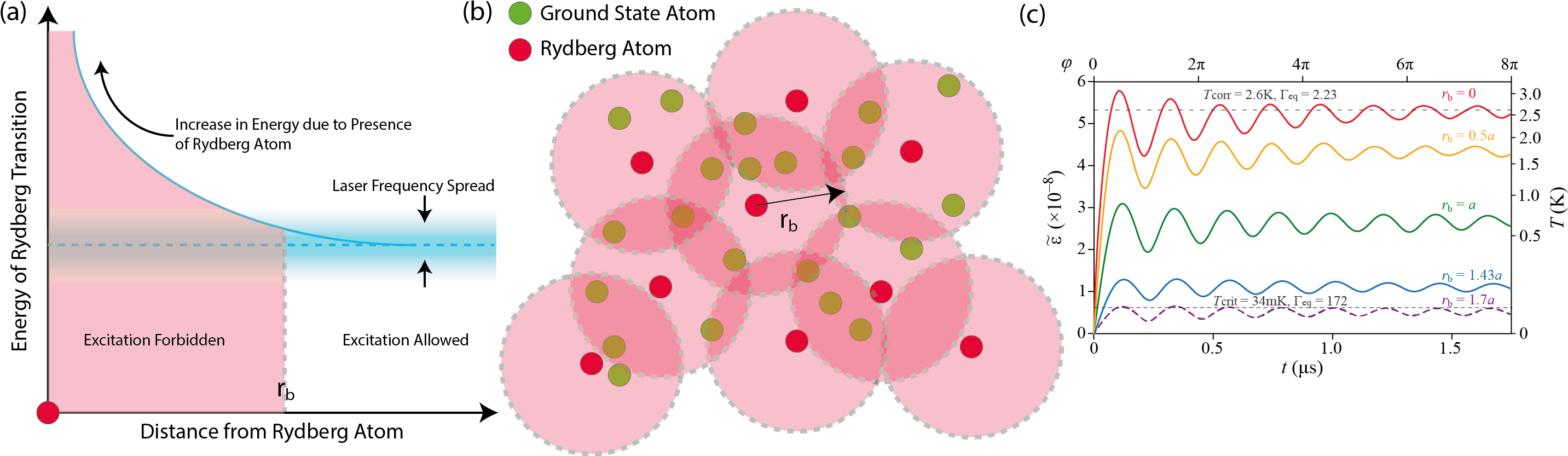 Rydberg Atoms (2871x840), Png Download