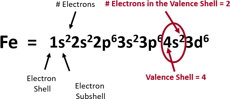 Iron-valence - Iron Valence Electrons (829x373), Png Download