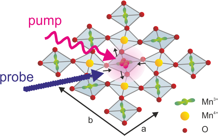 Square Dance Of The Atoms - Diagram (785x481), Png Download