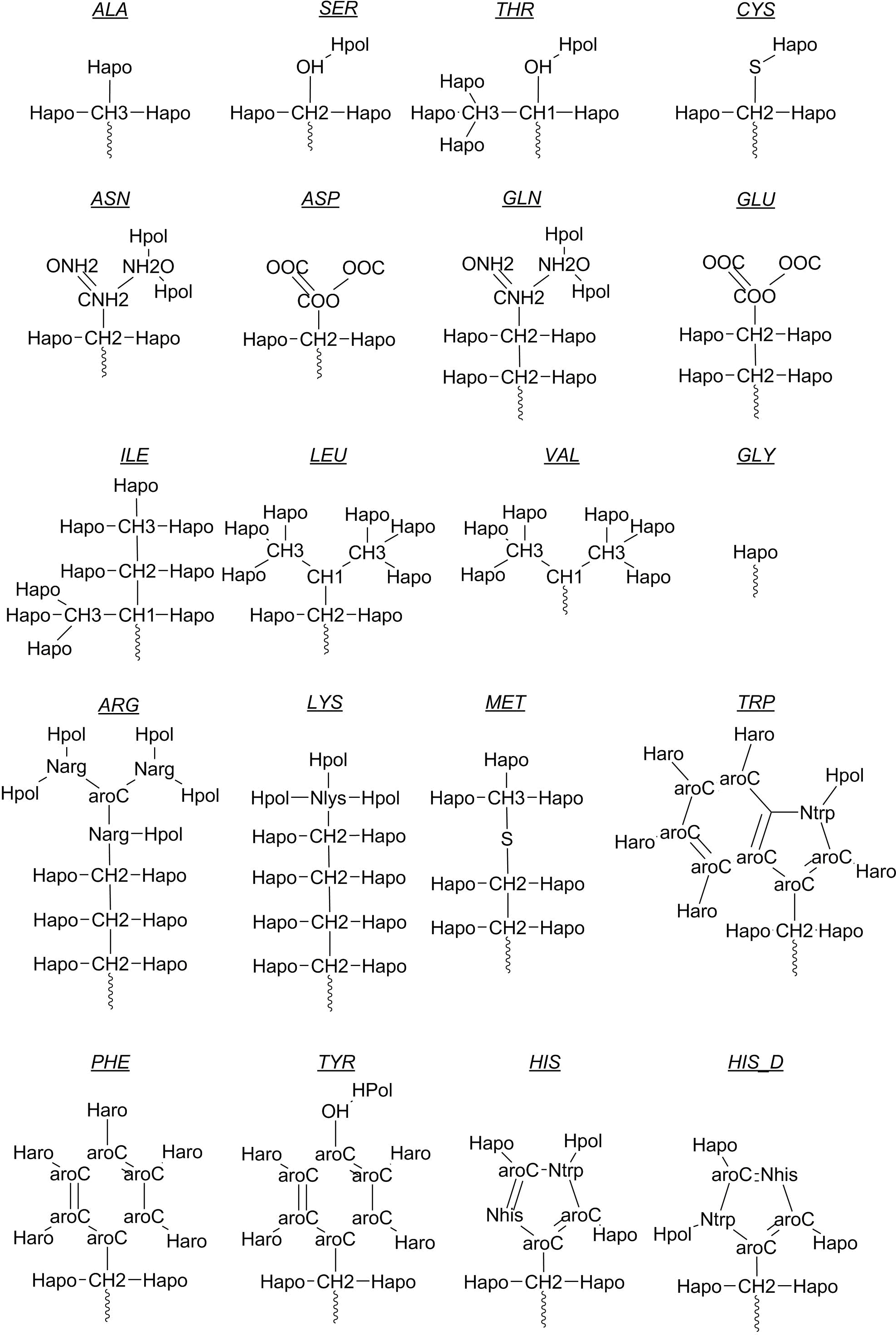 Small Molecules And Other Compounds - Document (1995x2962), Png Download