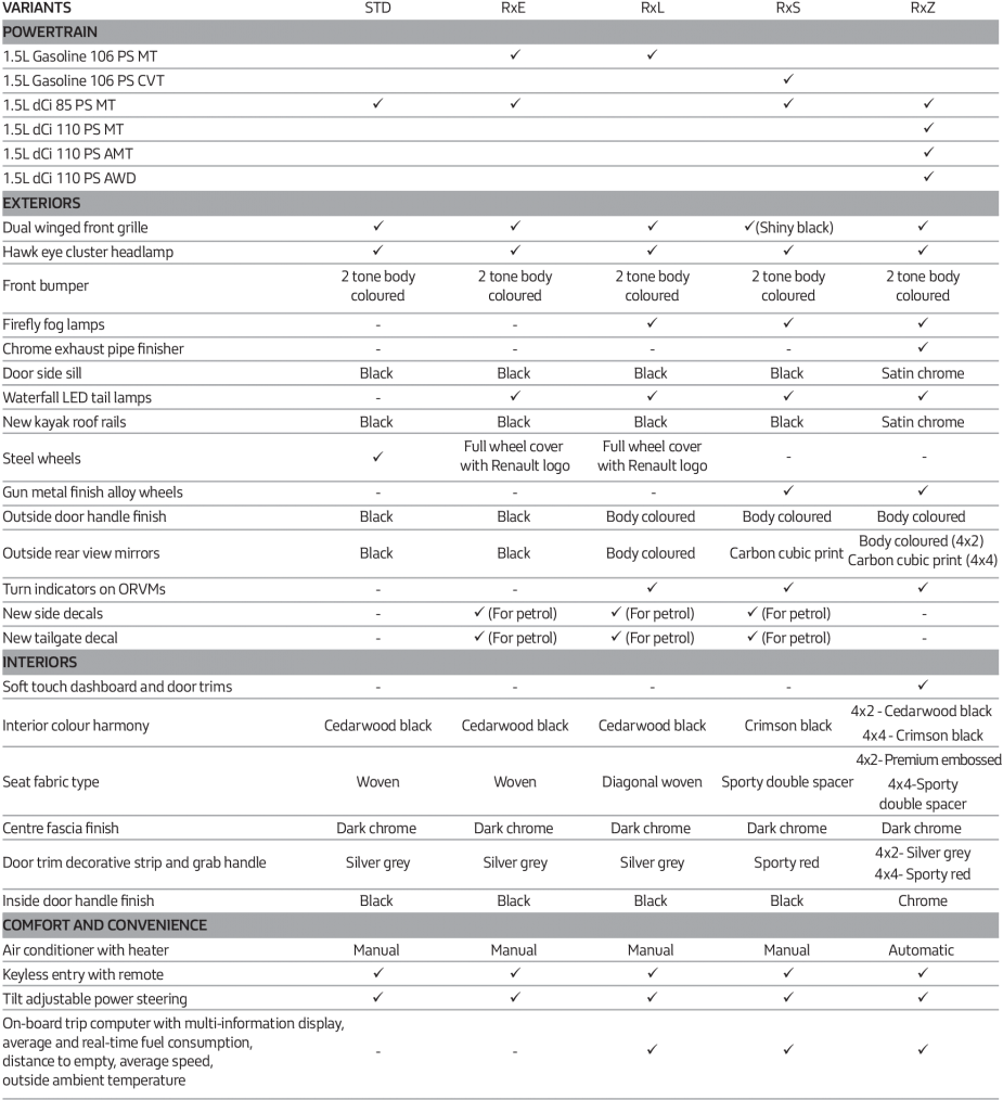 Ready To Experience The Renault Duster - Document (931x1024), Png Download