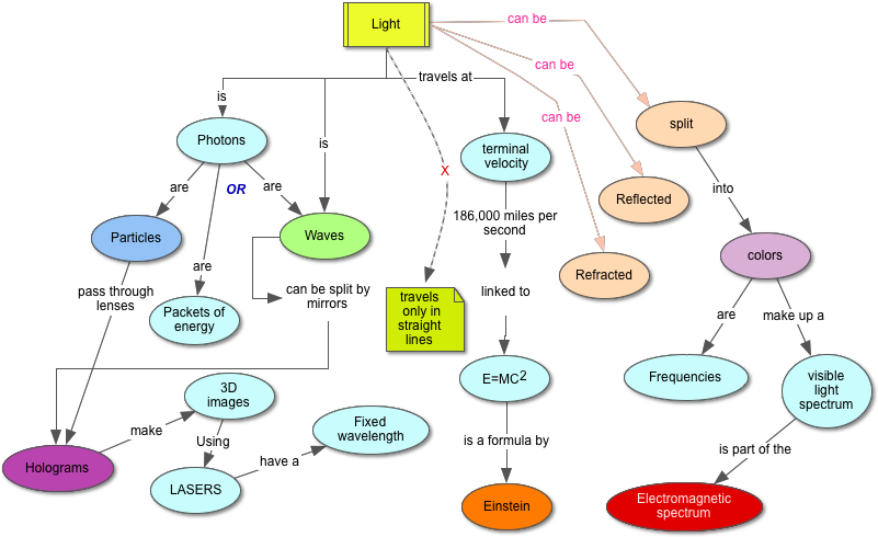 Inspire Us - Inspiration Map (807x497), Png Download