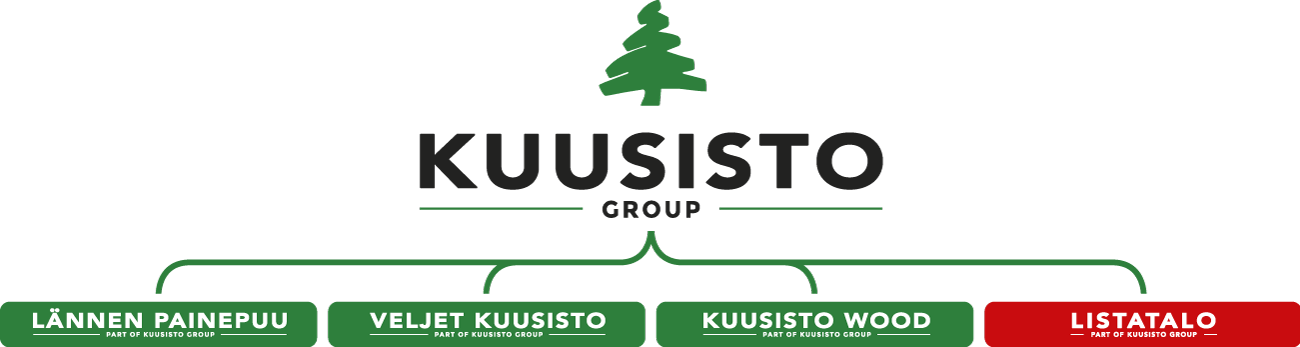 Pekka And Juha Kuusisto - Sign (1300x347), Png Download