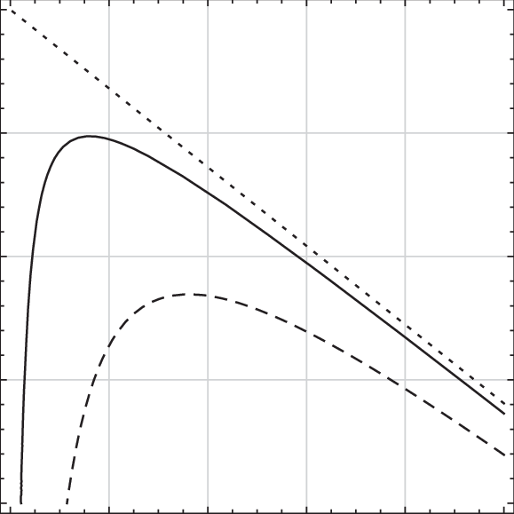 Bifurcation Curves For The Appearance Of Edge Wrinkles - Plot (579x579), Png Download