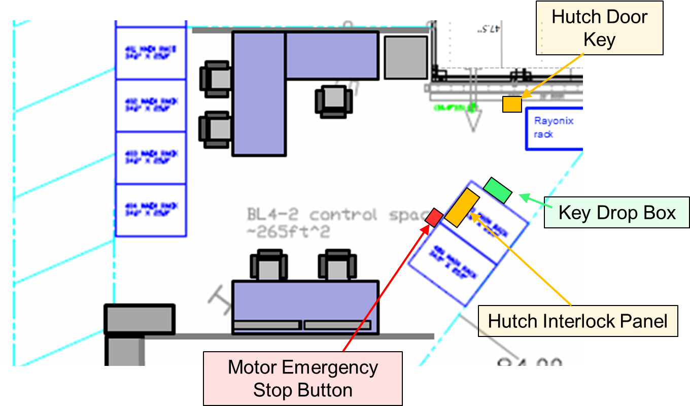 Location Of The Safety Components In The Bl4-2 Control - Diagram (1359x817), Png Download