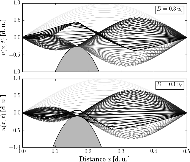 Stroboscopic Plot Of The String Displacement During - Diagram (720x570), Png Download