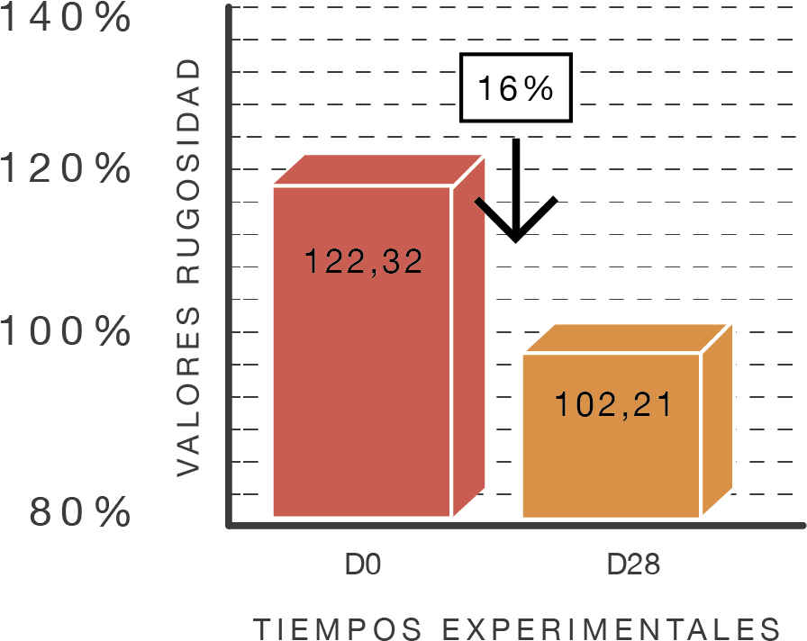 The Vital Age Retinol Line Is An Intensive Global Anti-wrinkle - Diagram (899x726), Png Download