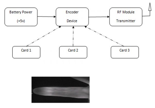 More Views - Diagram (600x600), Png Download
