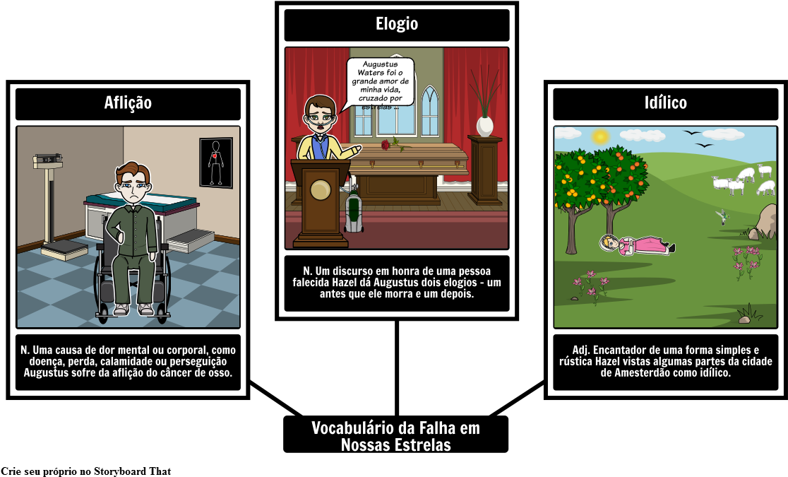 Vocabulário Da Falha Em Nossas Estrelas - Mapa Conceptual Del Libro Matilda (1142x700), Png Download