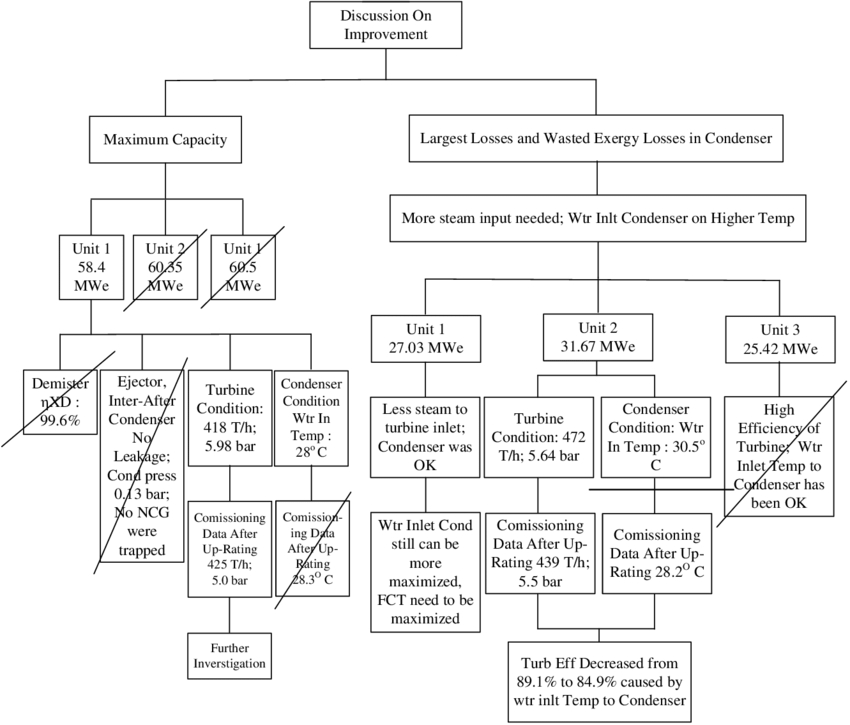 Rca Diagram For Discussion On Improvement - Monochrome (850x725), Png Download