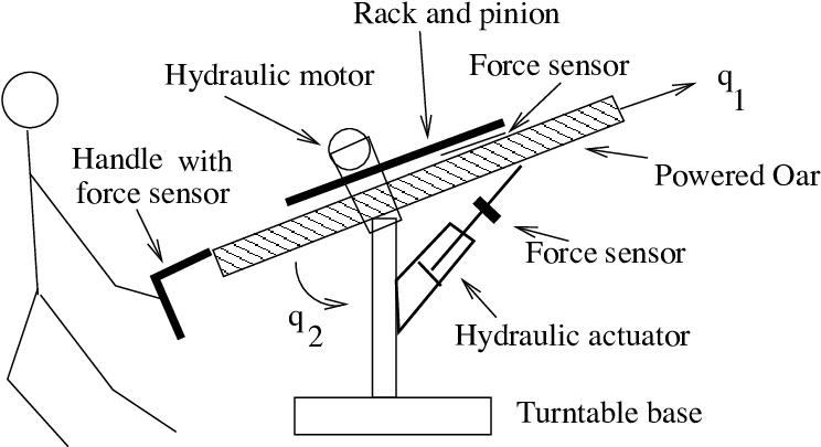 Picture And Schematic Of The University Of Minnesota - Explosive Weapon (756x409), Png Download