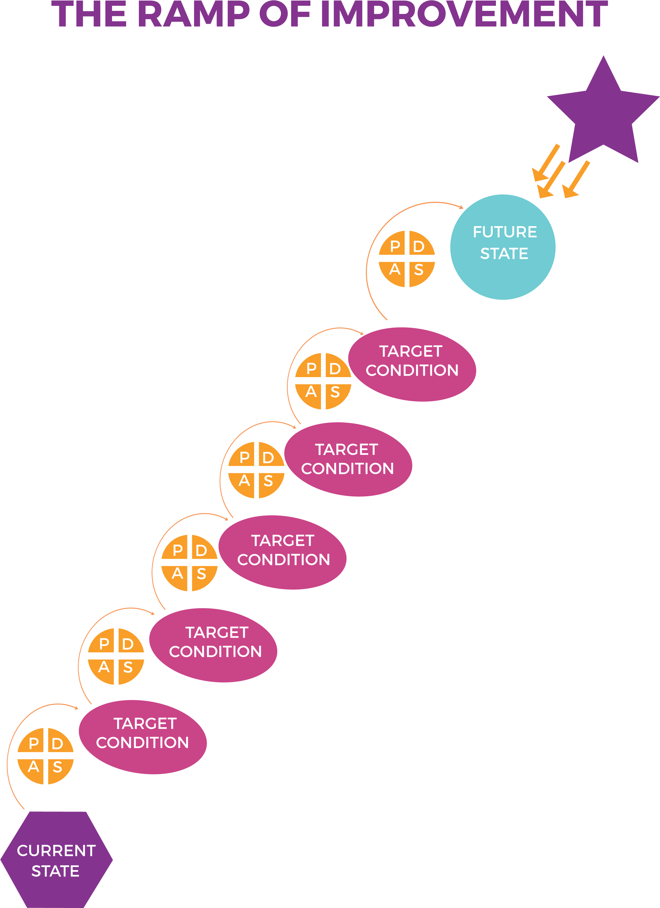 Ramp Of Improvement - Diagram (2304x3229), Png Download