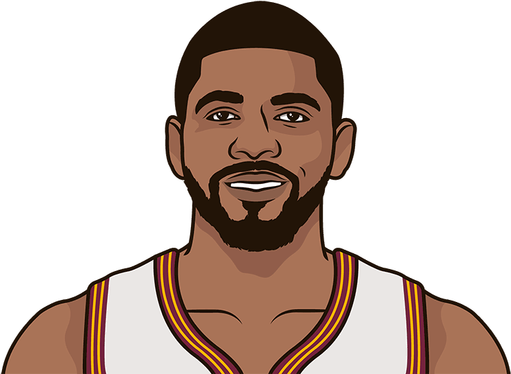 What Is Kyrie Irving's Career Plus-minus With, Without - Kyrie Irving Png Cartoon (750x544), Png Download