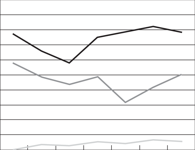 Tendências Observadas Em Algumas Características Da - Diagram (661x509), Png Download