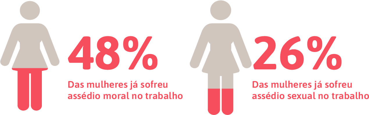 A Mulher No Mercado De Trabalho - Sign (1329x457), Png Download