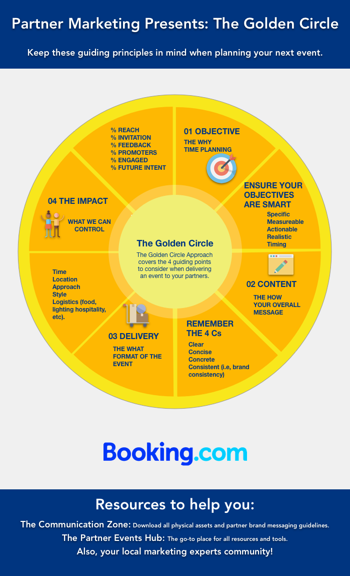 The Golden Circle Booking (700x1150), Png Download
