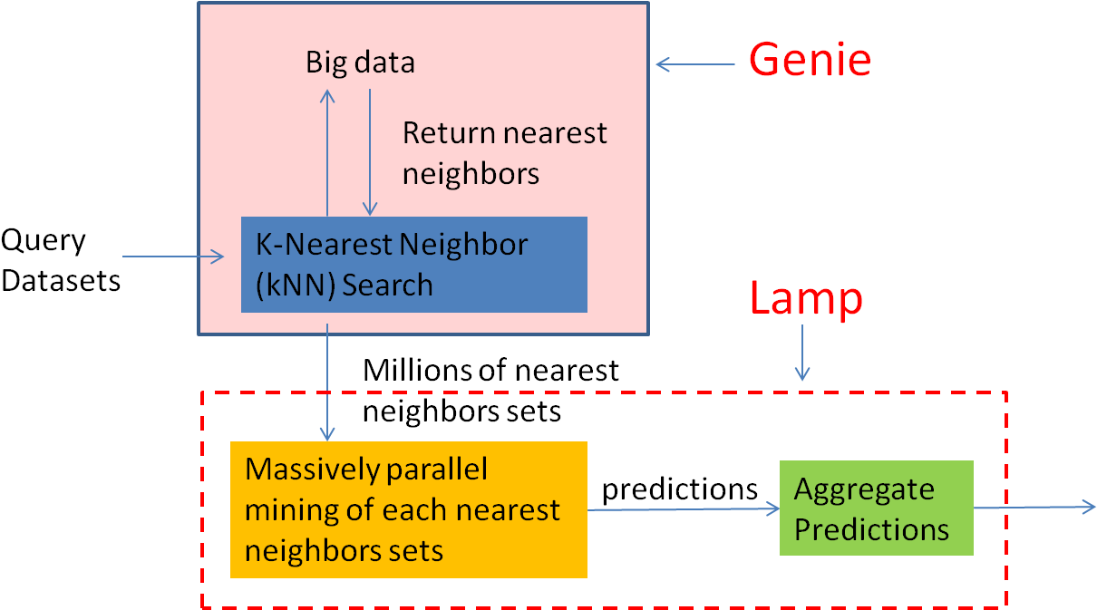 Overview Of Genie And Lamp - Diagram (1247x674), Png Download