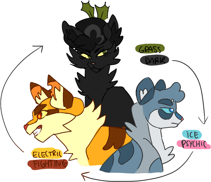 #warriorcats #pokemontypeau #hollyleaf #jayfeather - Gekkozilla Warrior Cats Designs (865x750), Png Download