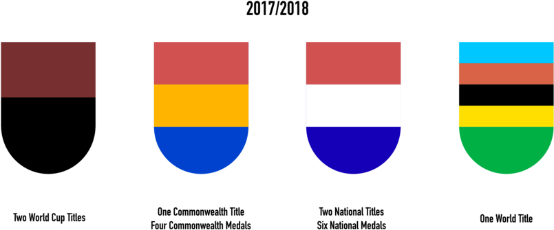 Kgf Trophy - Flag (1000x378), Png Download