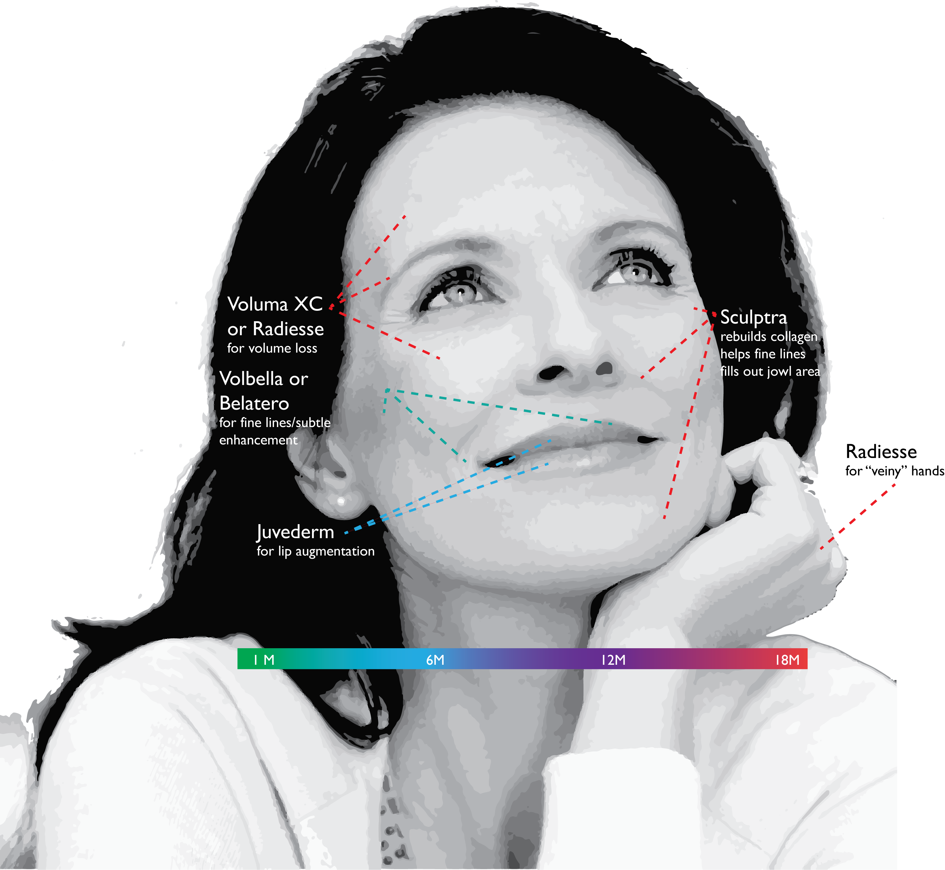 Some Of The Most Popular Facial Rejuvenation Techniques - Skin (3259x3001), Png Download